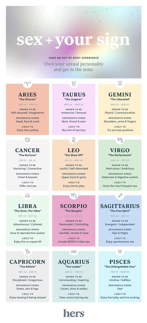 Zodiac Sign Sexuality: Tap Into Your Astrological Signs Turn